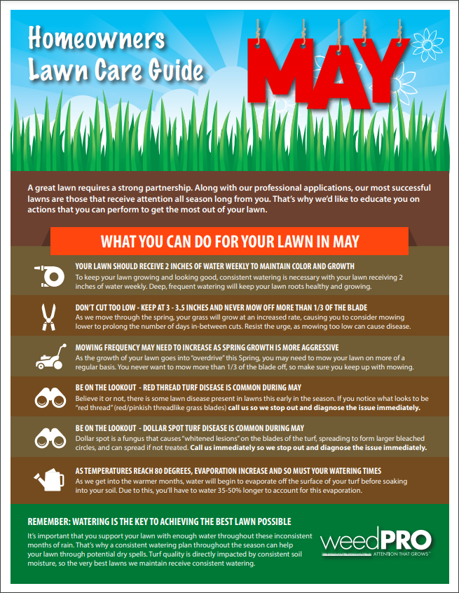 2021 MAY Lawn Care Instructions
