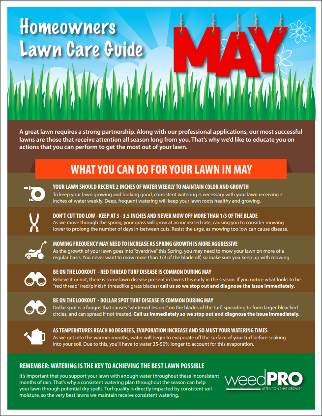 2021 MAY Lawn Care Instructions 2021 MAY Lawn Care Instructions